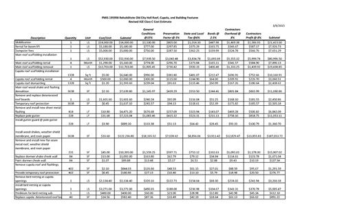 Roof rehabilitation IGE of Old City Hall at Independence National Historical Park in March 2015