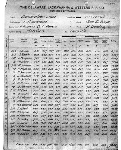 52546.PA--Inspection of tracks [1912.12.01]