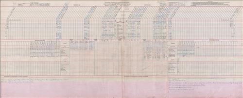Dispatcher Sheets--Scranton Division--DL&W Railroad [1948.10.24-1948.10.28]