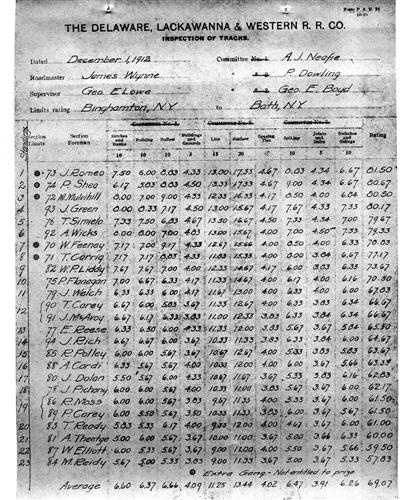 52546.PA--Inspection of tracks [1912.12.01]
