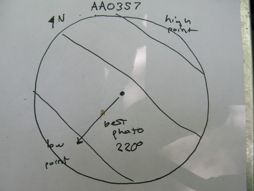 Plot Code: GRSM_AA_0357_7