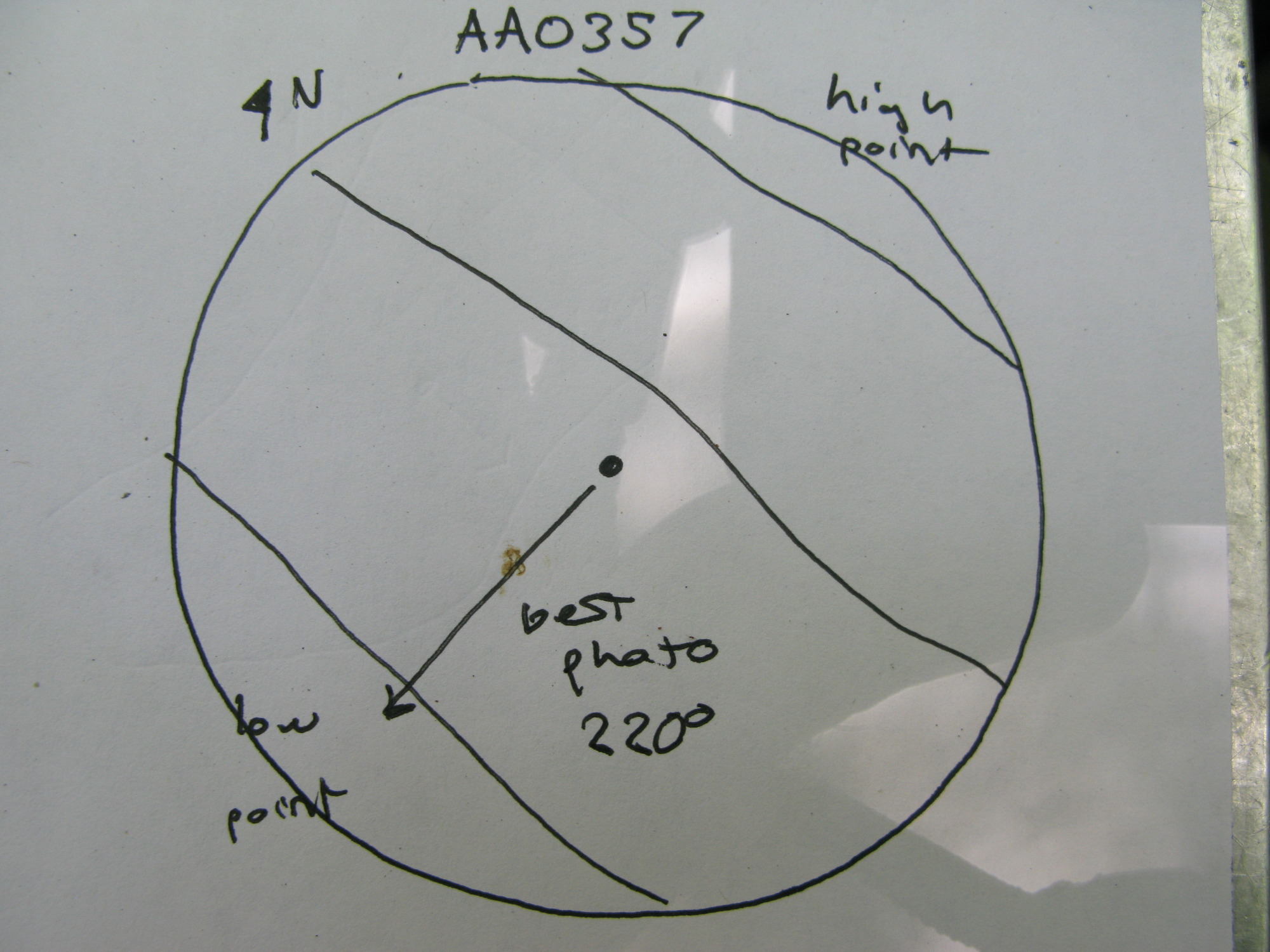 Plot Code: GRSM_AA_0357_7