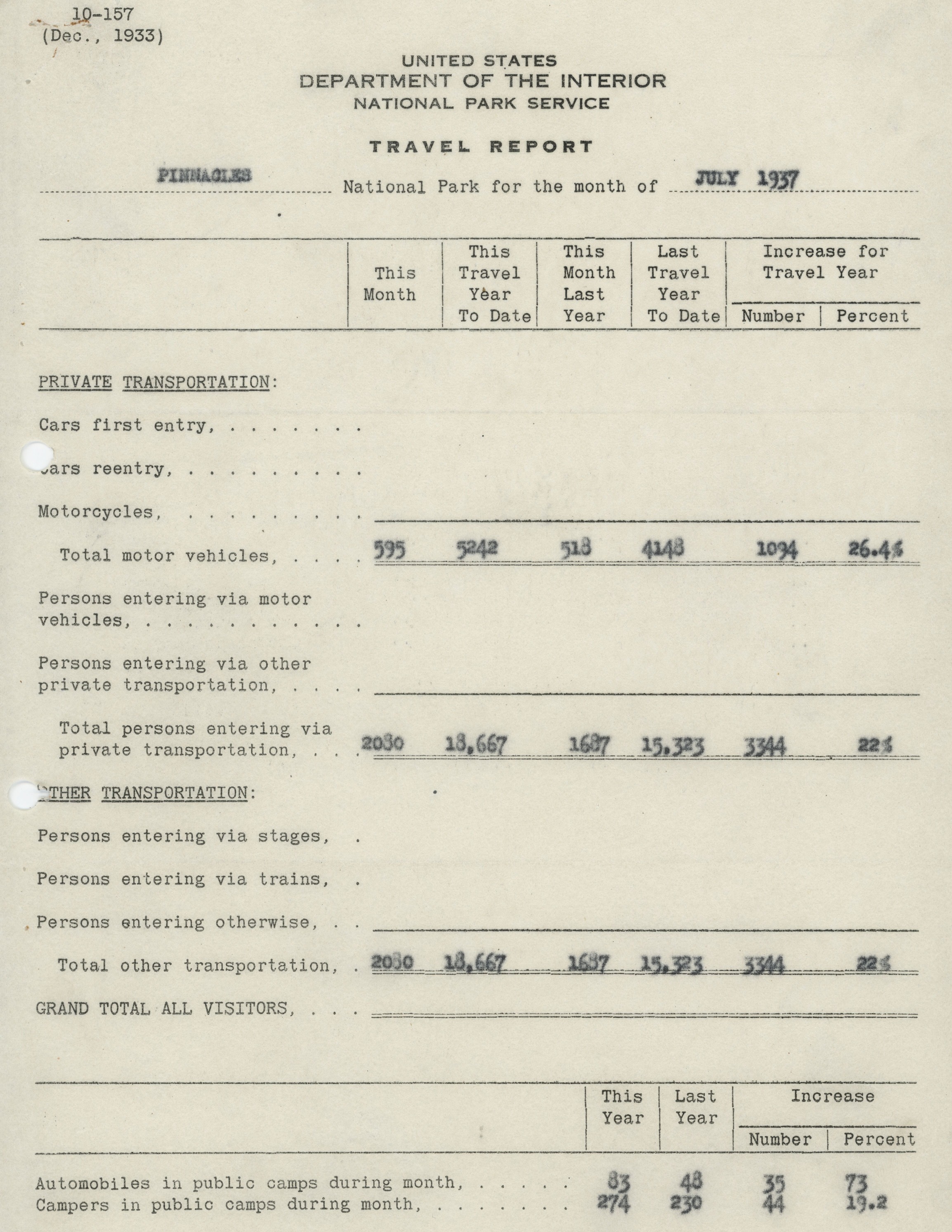 Superintendent's Narrative Report