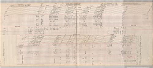 Dispatcher Sheets--Scranton Division--DL&W Railroad [1951.01.01-1951.01.08]