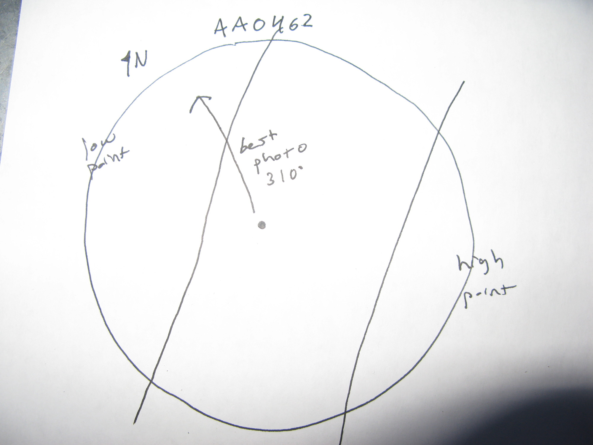 GRSM Accuracy Assessment. Plot Code: GRSM_AA_0462_7