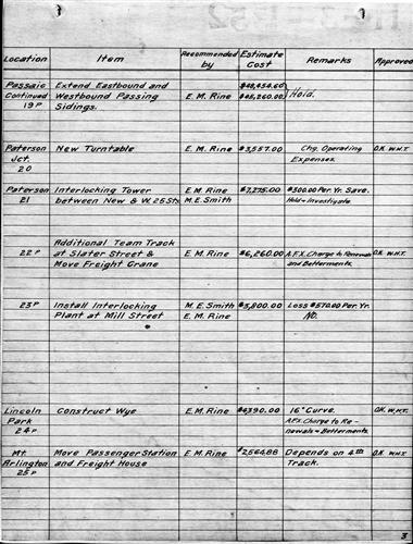 50780.BA#001--[GROUP 1] Proposed improvements for various divisions and branches--1910