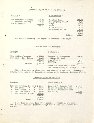 NCNW Meeting Minutes