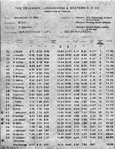 51062.BA--Inspection of tracks