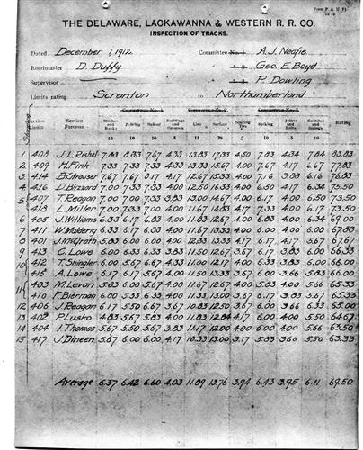 52546.PA--Inspection of tracks [1912.12.01]
