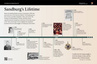 A timeline showing events in Sandburg's life. 