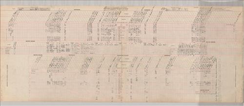 Dispatcher Sheets--Scranton Division--DL&W Railroad [1945.12.16-1945.12.23]