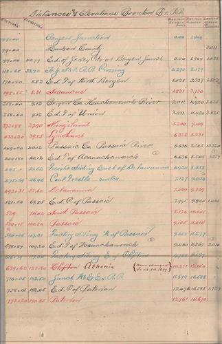 54396.PB#001--Distances and elevations--Morris and Essex Railroad and branches [1898.01.01] [GROUP 1]