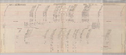 Dispatcher Sheets--Scranton Division--DL&W Railroad [1945.12.24-1945.12.28]