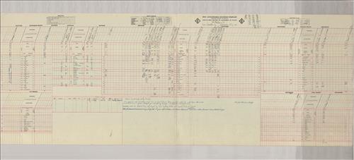 Dispatcher Sheets--Scranton Division--Erie Lackawanna Railroad
