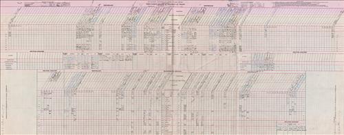 Dispatcher Sheets--Scranton Division--DL&W Railroad [1948.10.28-1948.10.31]