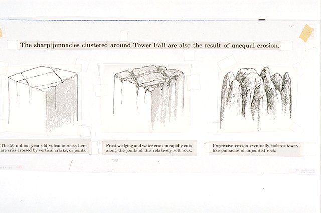 Three-part illustration showing the origin of pinnacle formations clustered around Tower Fall