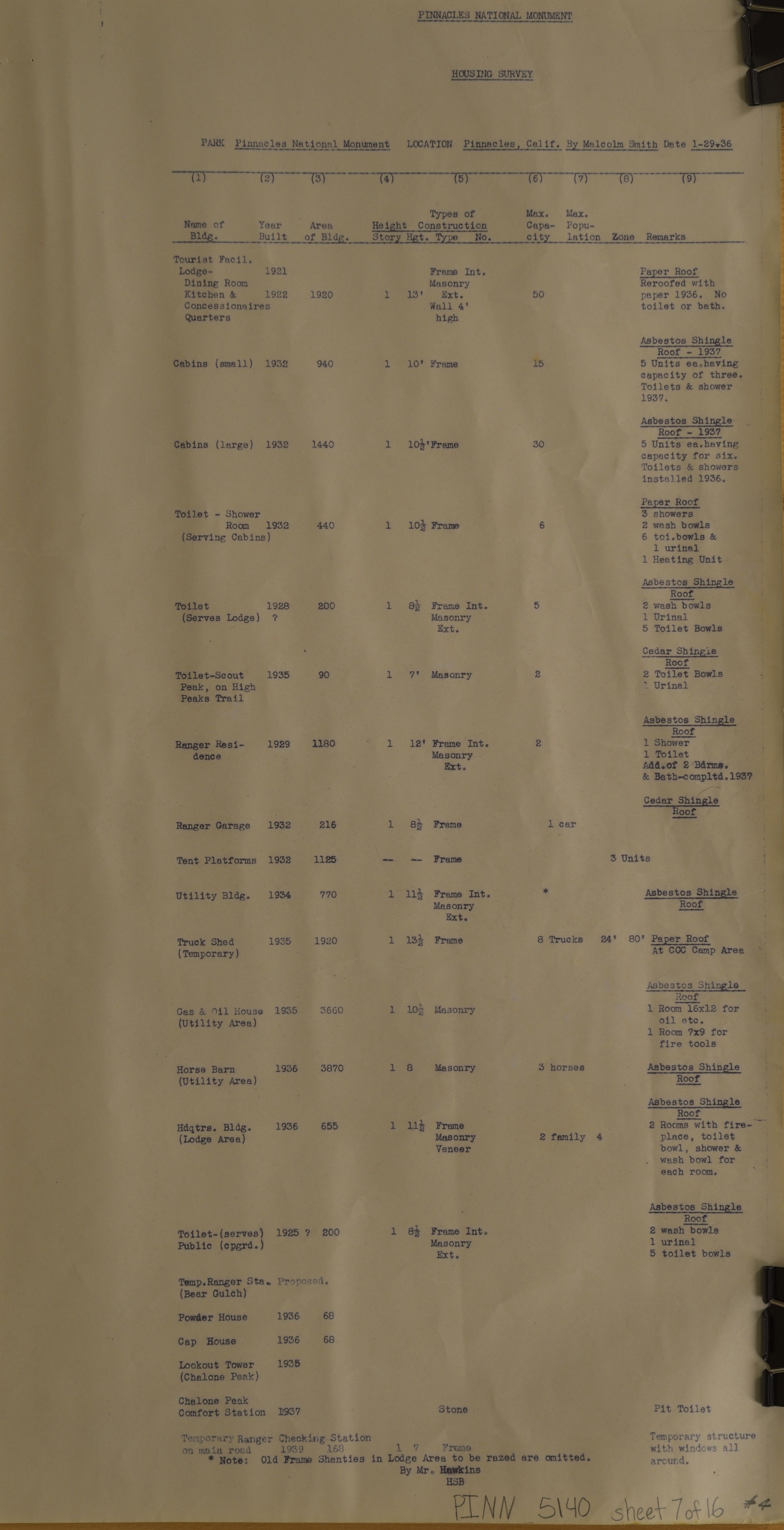 Master Plan Housing Survey 1936