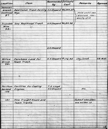 50780.BA#001--[GROUP 1] Proposed improvements for various divisions and branches--1910