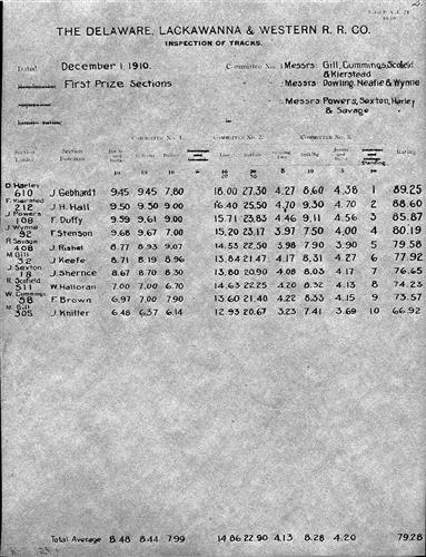 51062.BA--Inspection of tracks