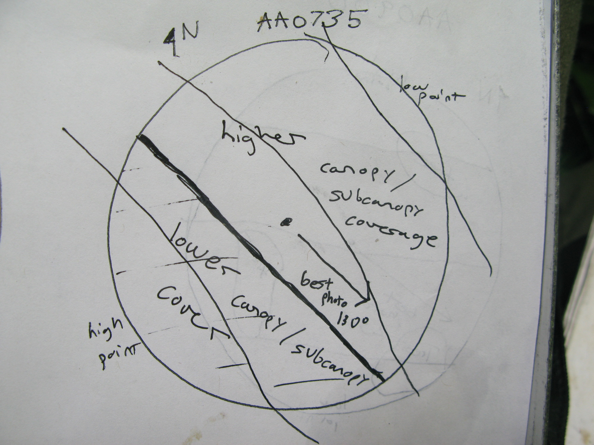 GRSM Accuracy Assessment. Plot Code: GRSM_AA_0735_7