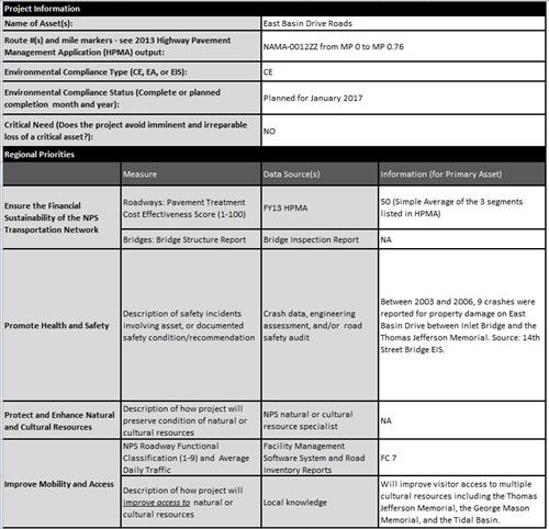 NAMA HPMA Project Tables for Prioritization
