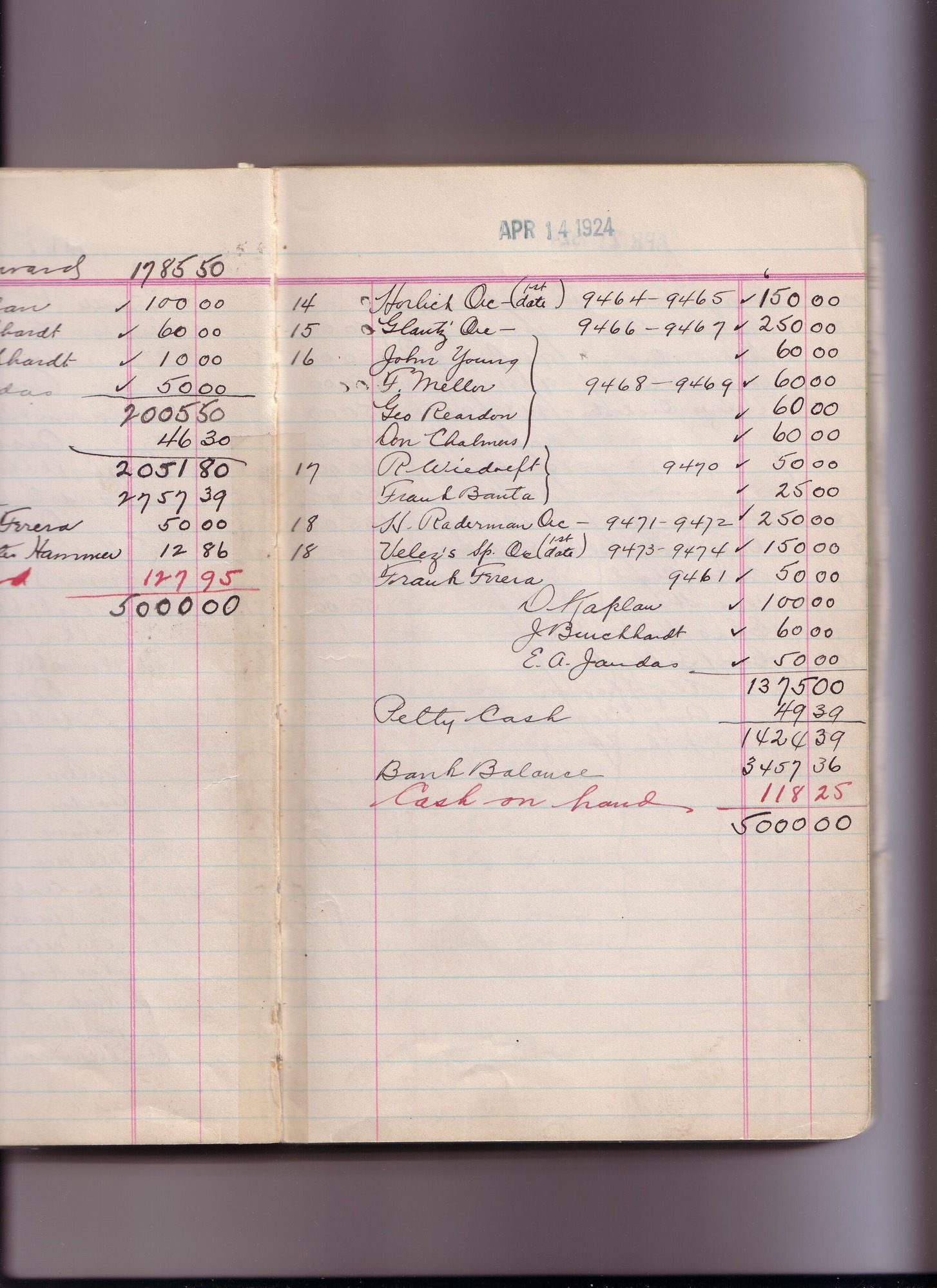 Thomas Edison's New York City Recording Studio Cash Book 18 (of 21), Image 41 (of 150).