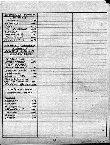 50720.BA#001--Elevations--Stations on the main line and branches [1913.01.01] 5 Pages