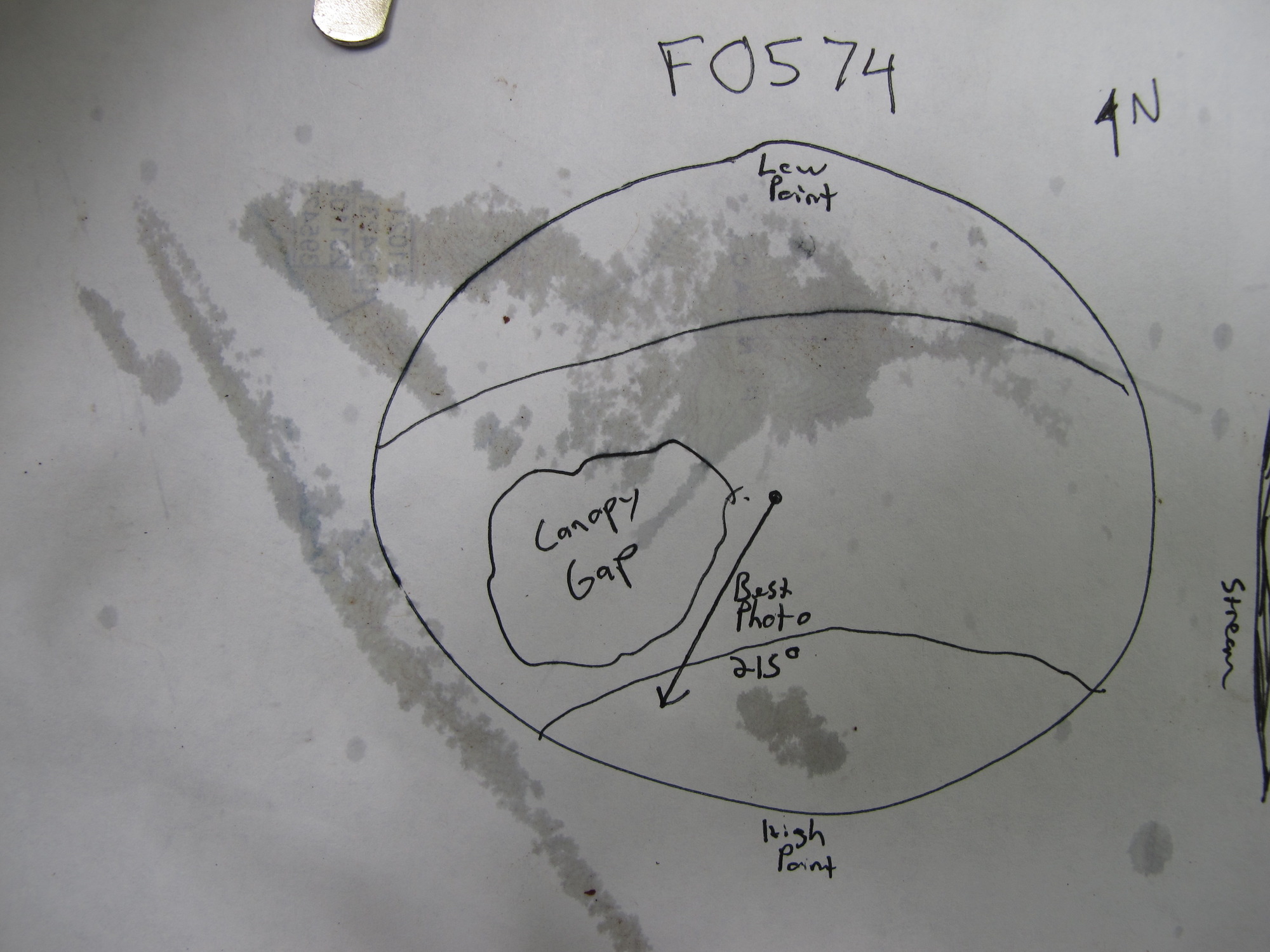 Plot Code: GRSM_AA_0574_7