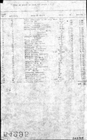 54295.BB#001--List of stock as per plan for station grounds--Avon, NY. 