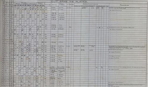 Comparitive track hardware specifications of 40 railroads