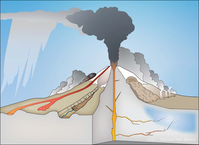 Illustration of a composite volcano peak erupting. One-quarter of the mountain is cut away to show features below ground. Above ground features include lava flows, steam vents, snow fields, a landslide, and a large ash plume from the mountain top vent.