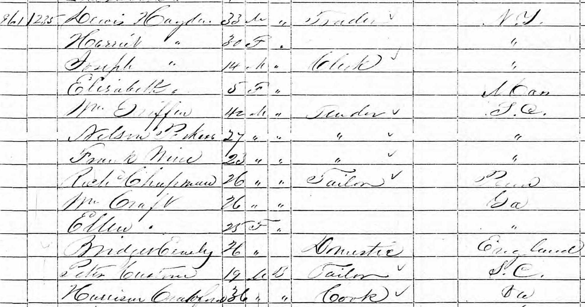 1850 Boston Census Record that describes Mr. and Ellen Craft as lodgers in the Hayden home on Beacon Hill.