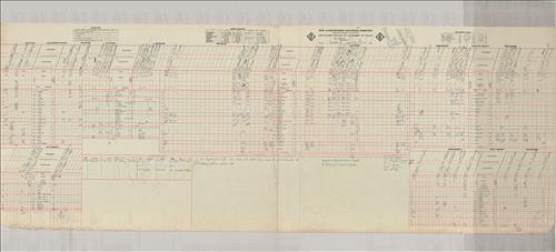 Dispatcher Sheets--Scranton Division--Erie Lackawanna Railroad [October 11-20, 1967]