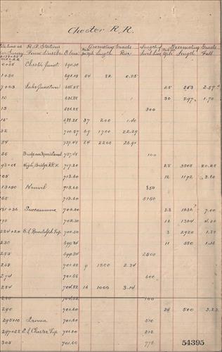 54395.PB#001--Railroad Branches--grades [1898.01.xx] 36 bound pages [GROUP 1]