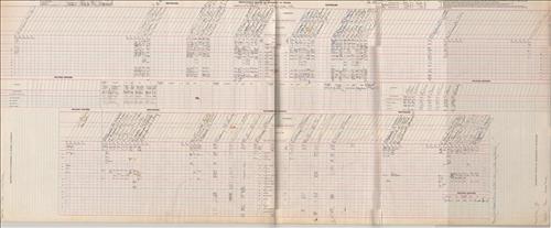 Dispatcher Sheets--Scranton Division--DL&W Railroad [1951.16.01-1951.23.08]