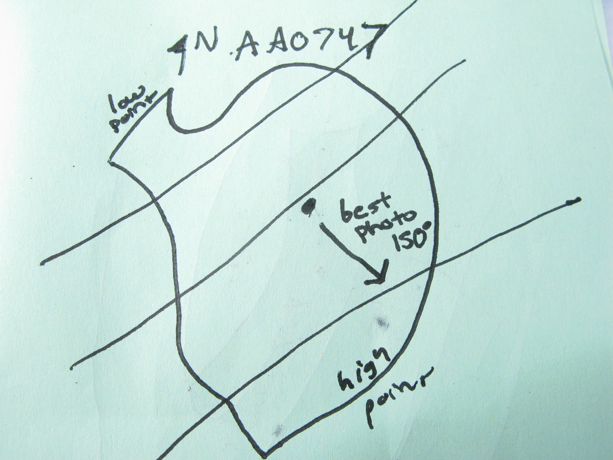 GRSM Accuracy Assessment. Plot Code: GRSM_AA_0747_7