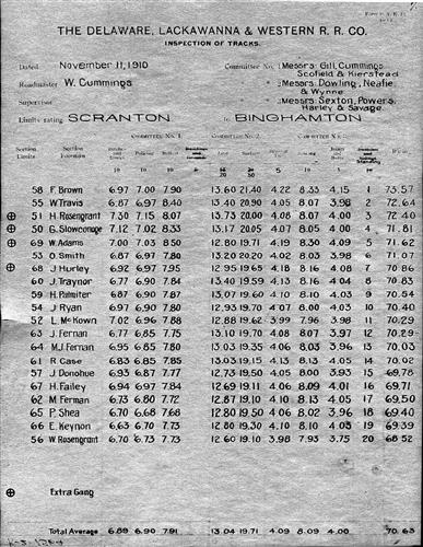 51062.BA--Inspection of tracks