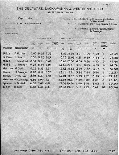 51062.BA--Inspection of tracks