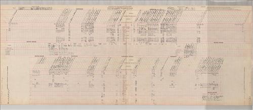 Dispatcher Sheets--Scranton Division--DL&W Railroad [1945.12.24-1945.12.28]