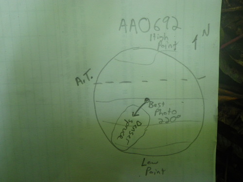 Plot Code: GRSM_AA_0692_7