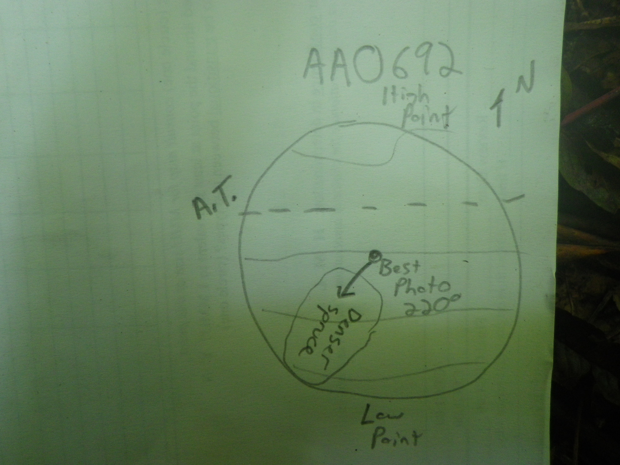 Plot Code: GRSM_AA_0692_7