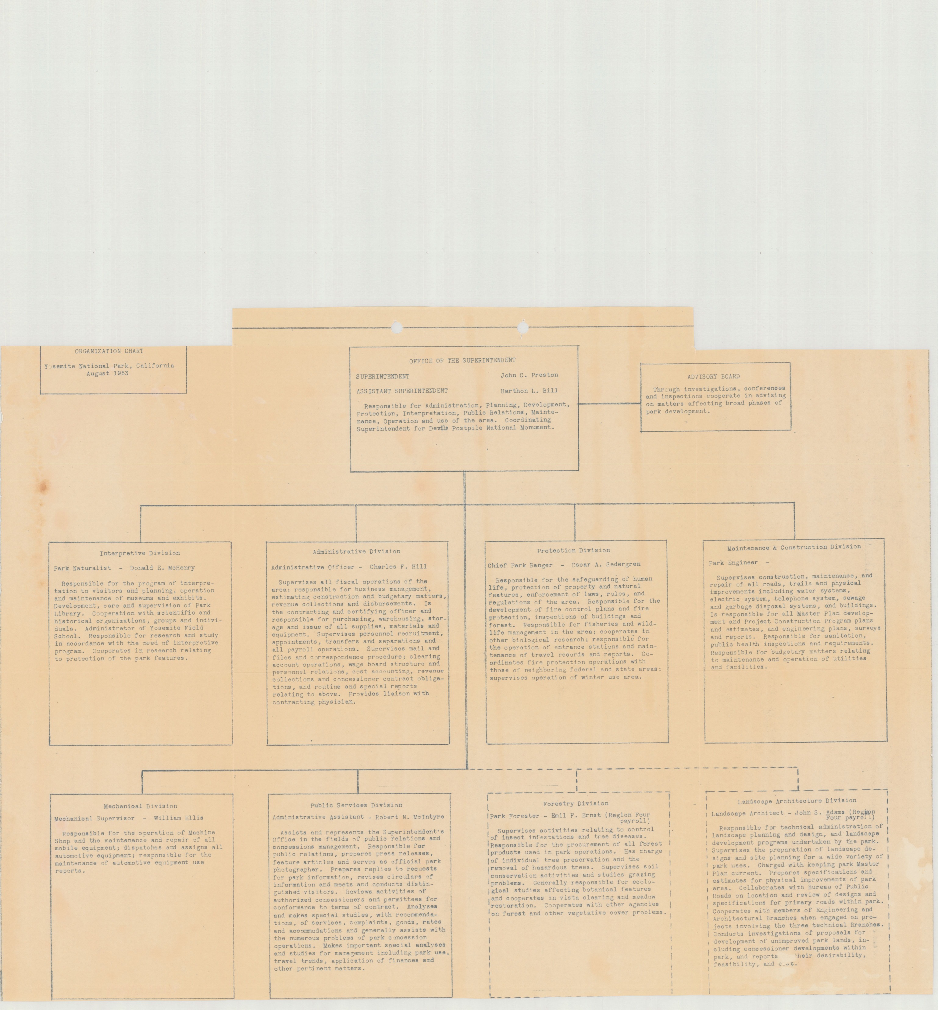 Organization Chart Yosemite National Park
