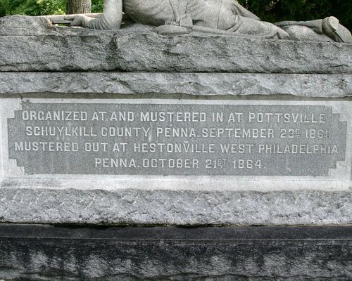 96th Pennsylvania Infantry Monument