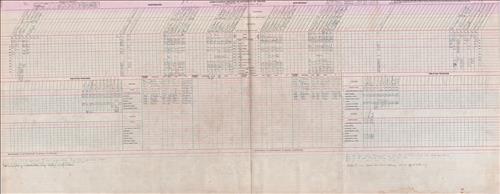 Dispatcher Sheets--Scranton Division--DL&W Railroad [1948.10.28-1948.10.31]