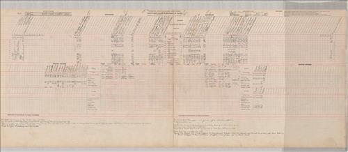 Dispatcher Sheets--Scranton Division--DL&W Railroad [1945.12.24-1945.12.28]