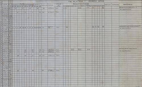 Comparitive track hardware specifications of 40 railroads