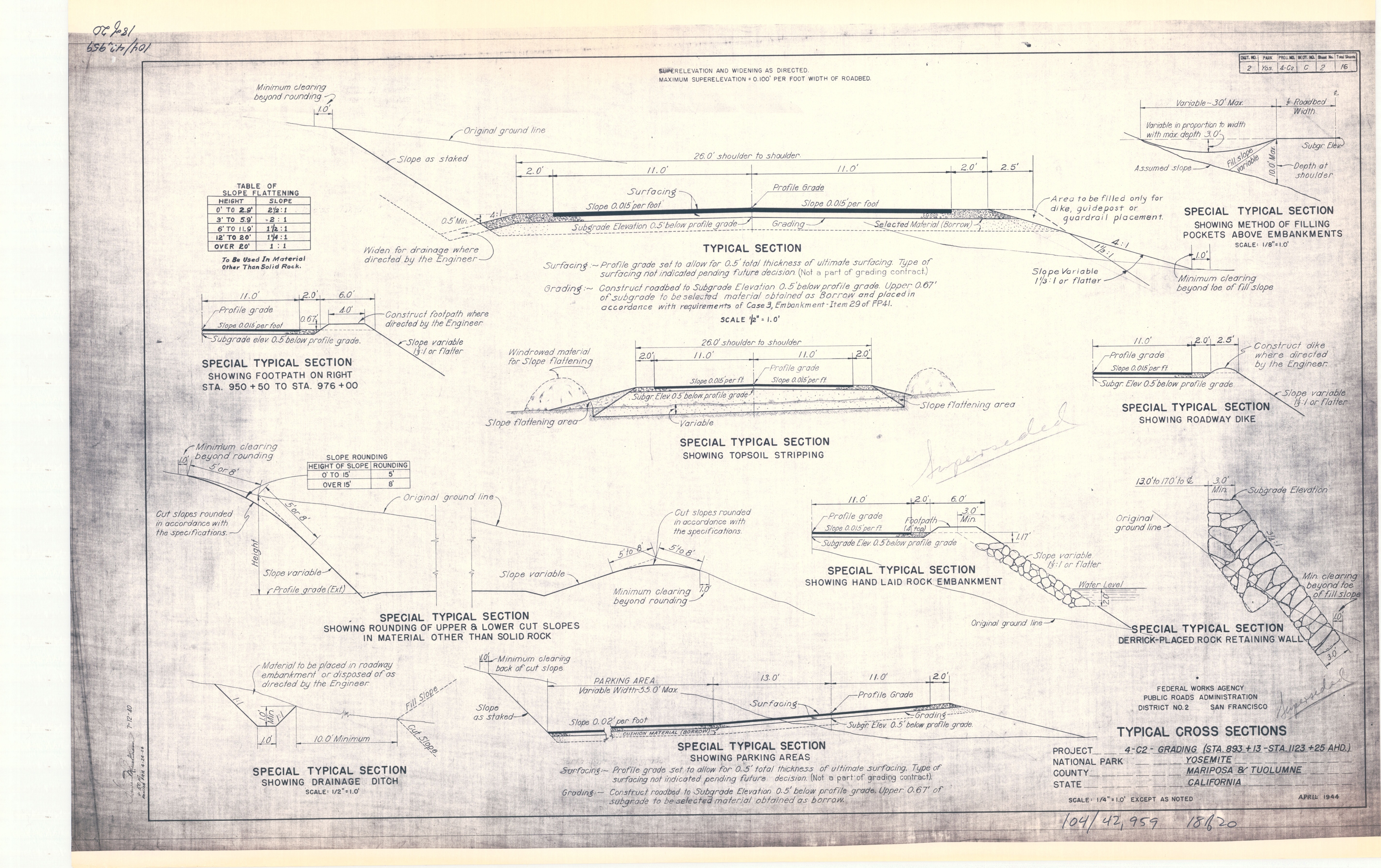 Typical Crossections