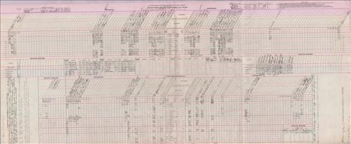 Dispatcher Sheets--Scranton Division--DL&W Railroad [1948.10.28-1948.10.31]