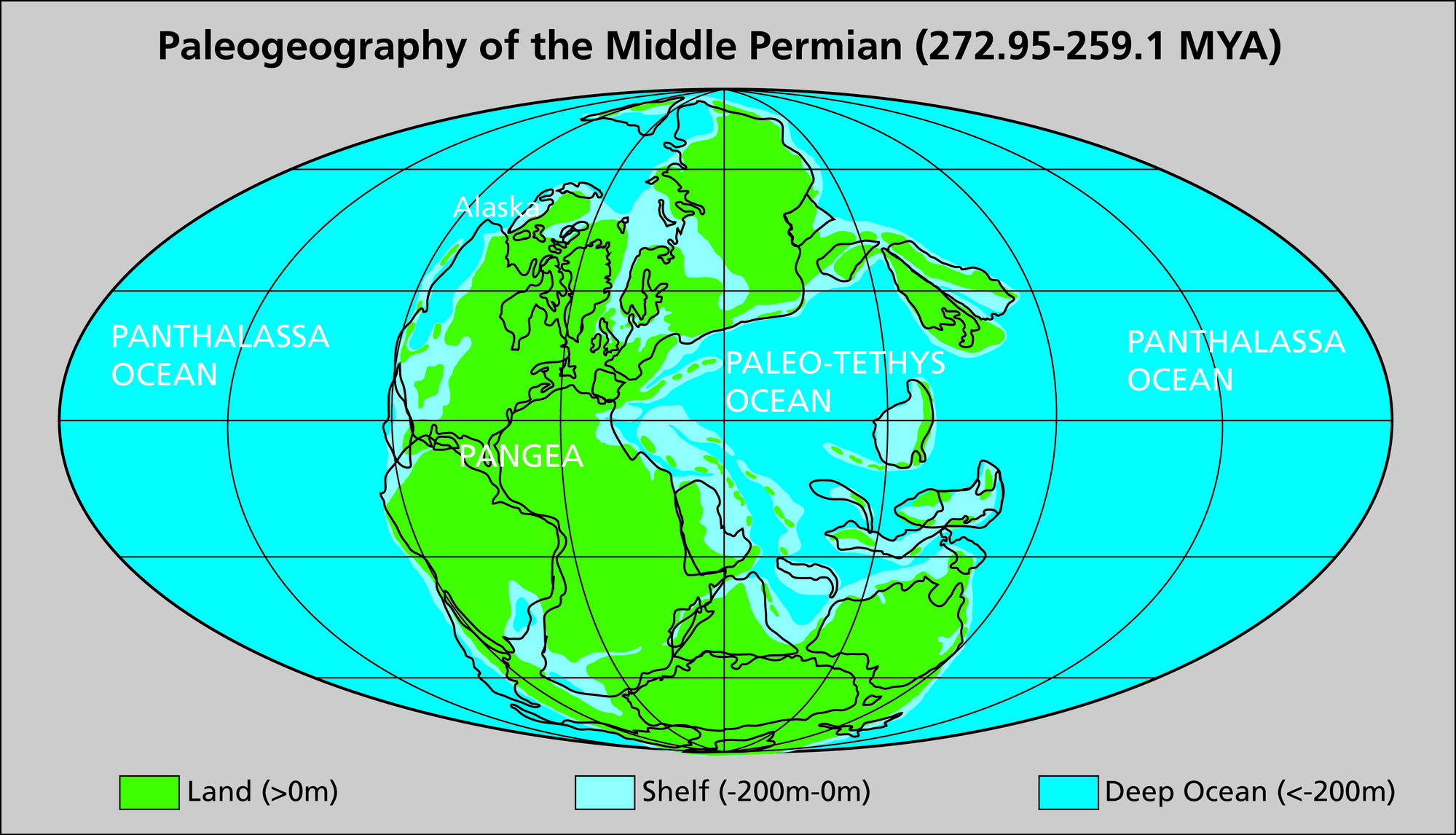  Map showing the paleogeography of the Middle Permian (272.95-259.1 MYA). Three settings are mapped: land (>0m elevation), shelf (-200m–0m), and deep ocean (<-200 m). Shelf areas ring the land. On the map the supercontinent Pangaea forms a “C” shaped landmass centered more or less on the equator. The ocean surrounded on three sides by the “C” of Pangaea is the Paleo-Tethys Ocean. 