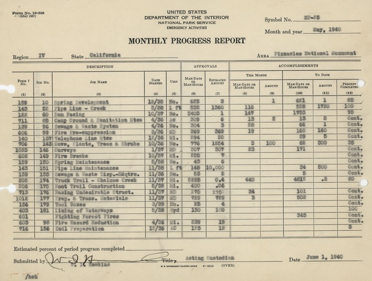 Monthly Progress Report on Physical Improvements or Minor Roads and Trails